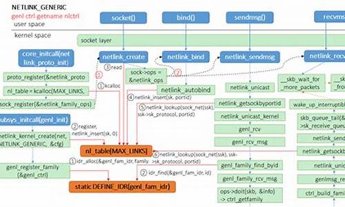 linux ethtool 源码